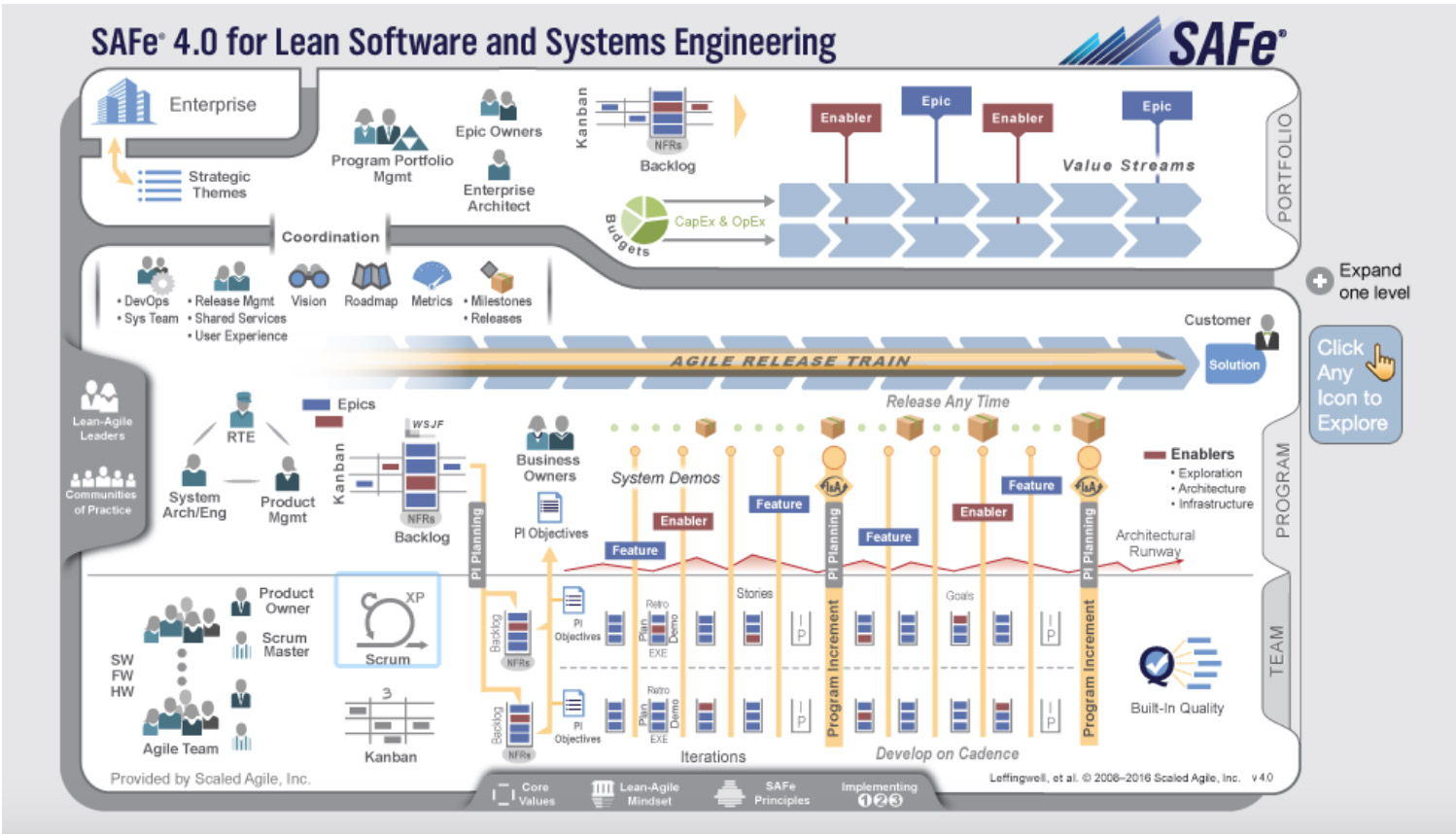 Agile Systems Engineering Infographic