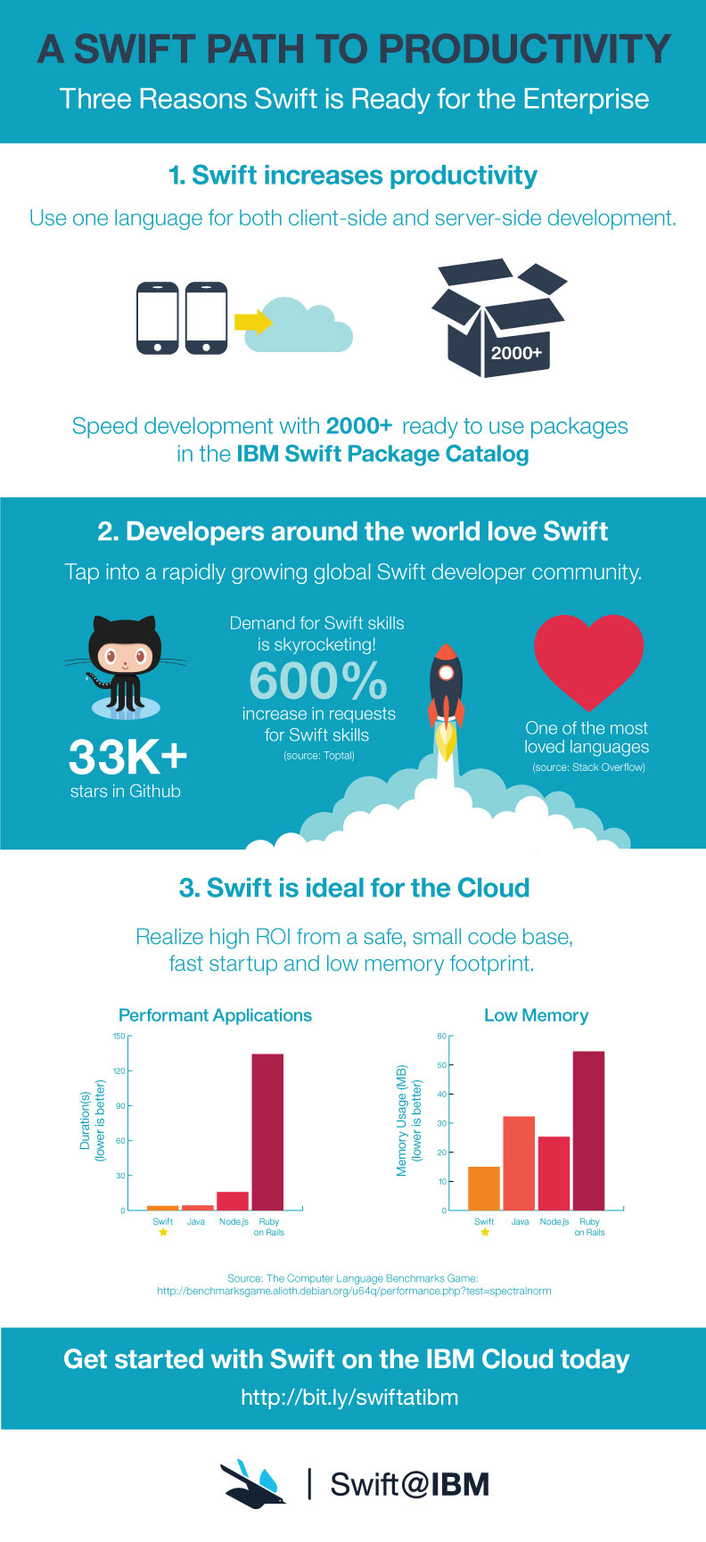 IBM to Apple Swift Enterprise