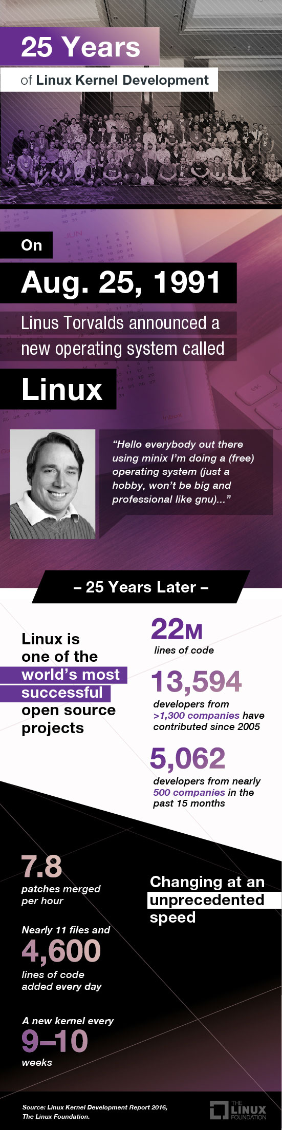 Linux 25 Years Infograph