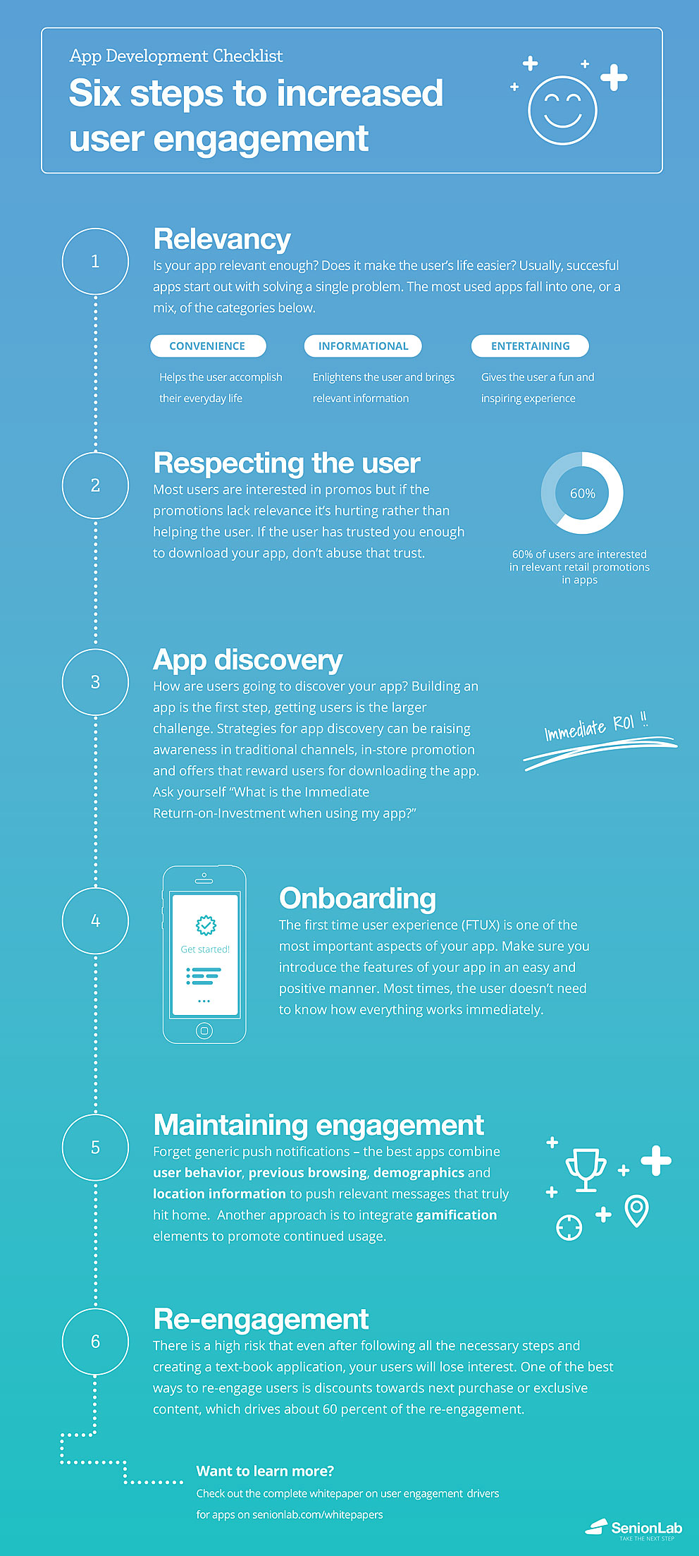 6 Steps to Better App Users