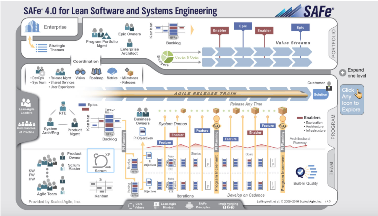 ideas flowchart Enterprises App Large Agile   Methodology in Developer