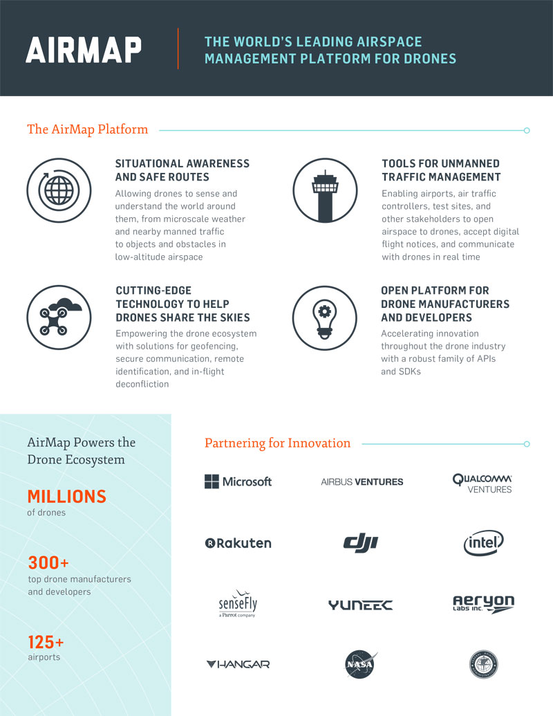 AirMap Infographic