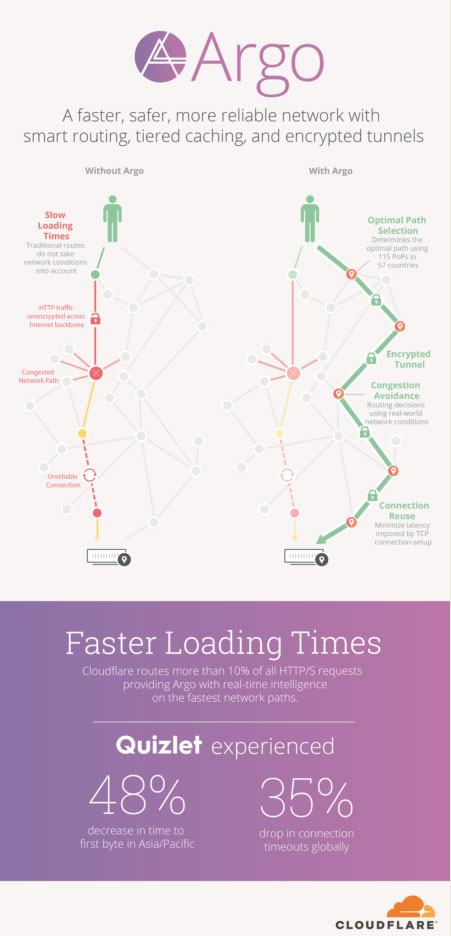 cloudflare argo tunnel ssh