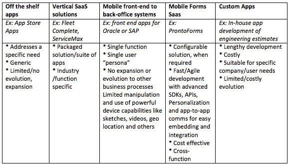 Buy or build app table compare