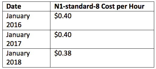 pwsafe cloud cost