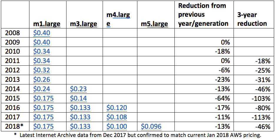 Cloud Computing Cost Image 2