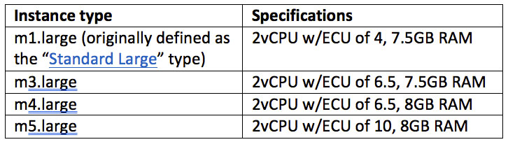 Cloud Computing Cost Image 3