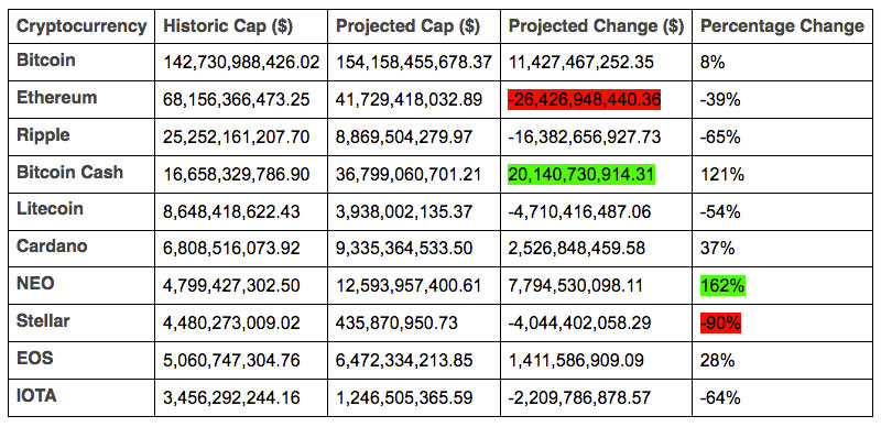 Cryptocurrency Market Cap Projections