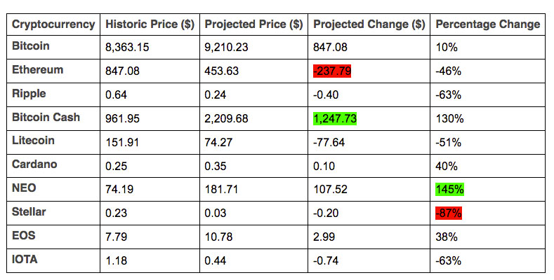 amp crypto price prediction 2023