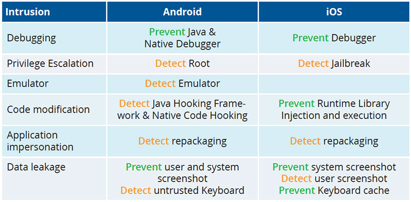 Mobile Preventative Security Measures