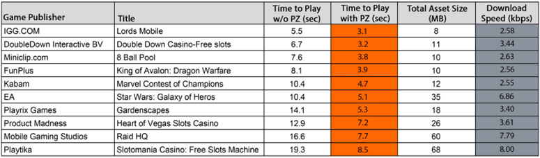 Fast Play Inforgraphic