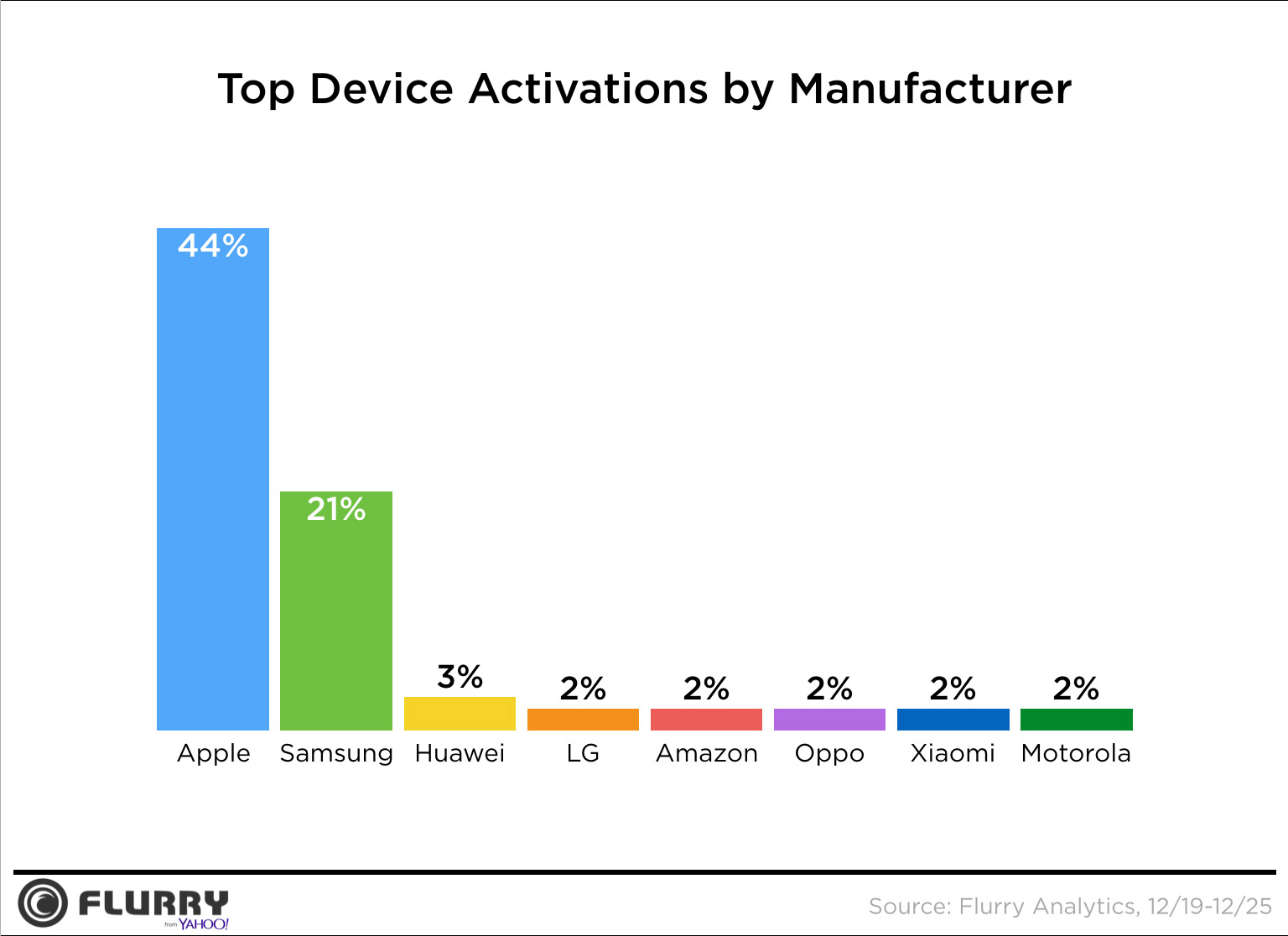 Phone Manufacturing Analytics