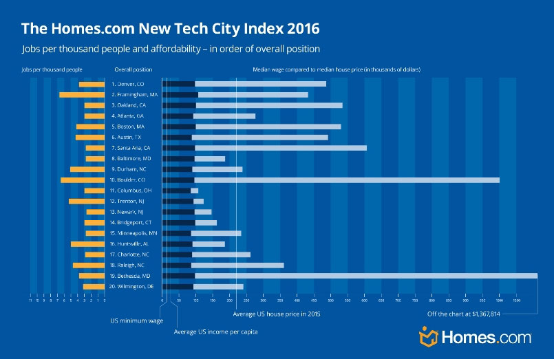 Home Tech 2016