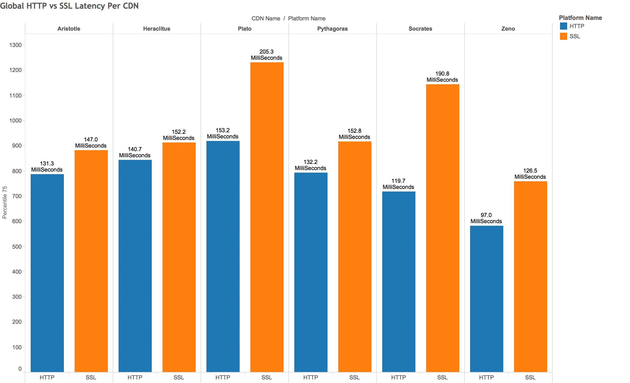 Cedexis Chart 1