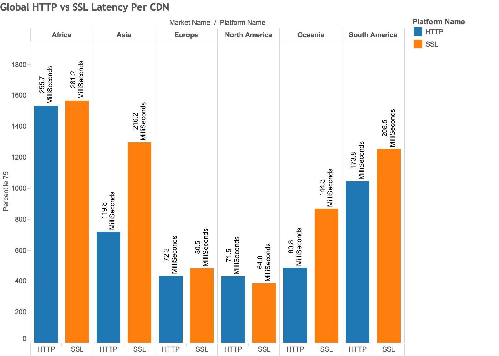 Cedexis Chart 2