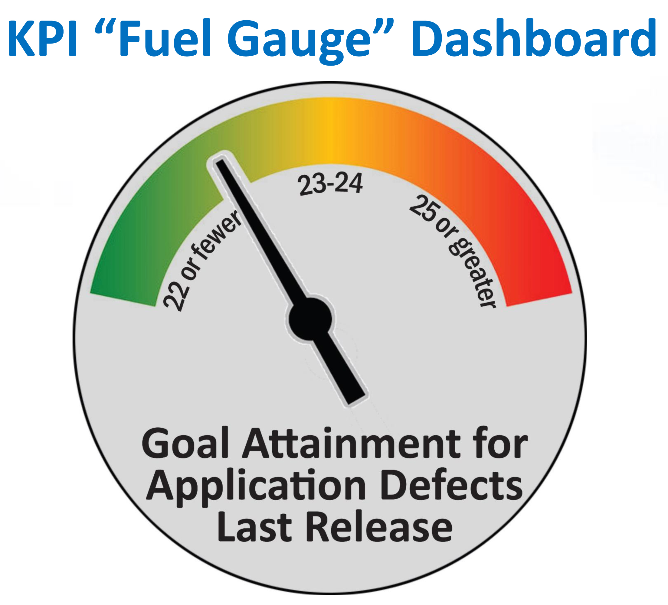 Kpi давление. Спидометр KPI. Виджет KPI. Gauge KPI. Key Performance indicators.