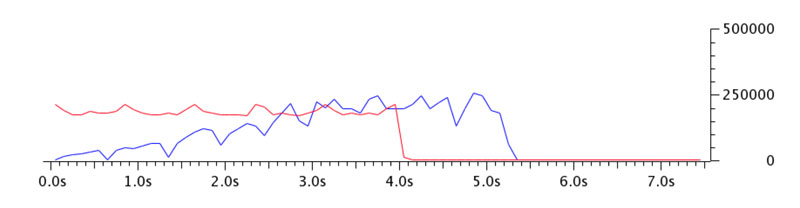 Mobile TCP PacketZoom Image