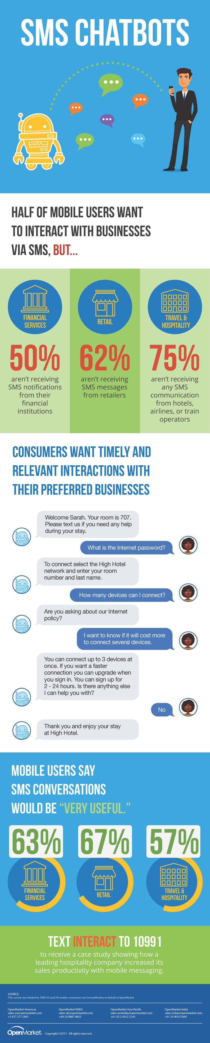 SMS Chatbot Infographic