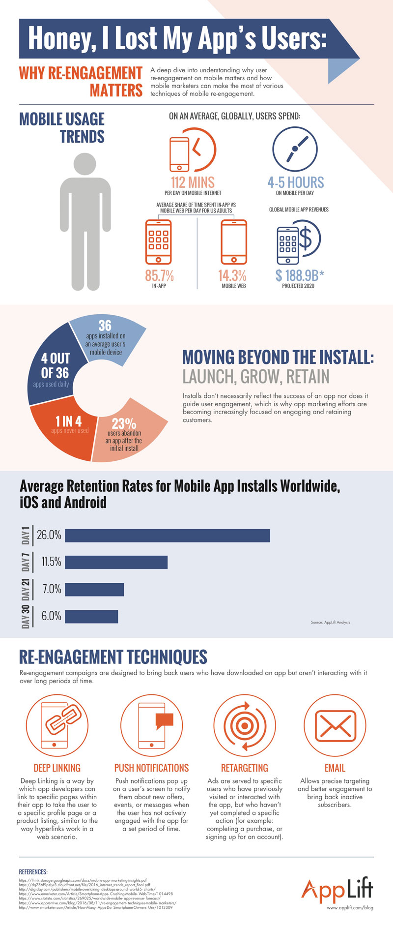 Reengagement Infographic AppLift