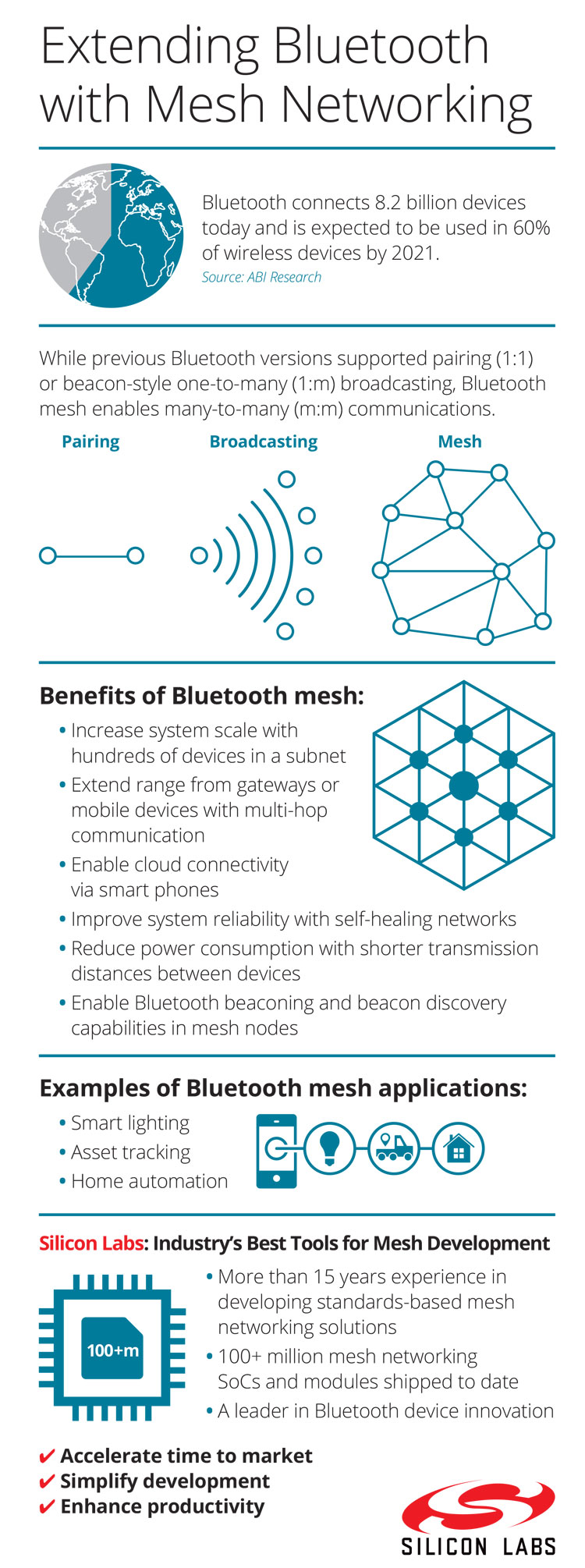 Bluetooth example. Bluetooth Mesh. Схема Mesh Bluetooth. Bluetooth IOT.