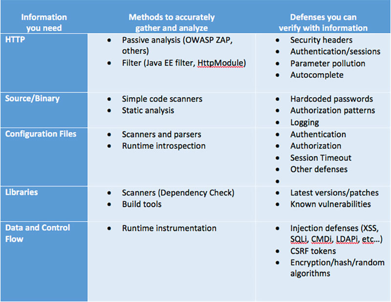 Solving Application Security Graphic