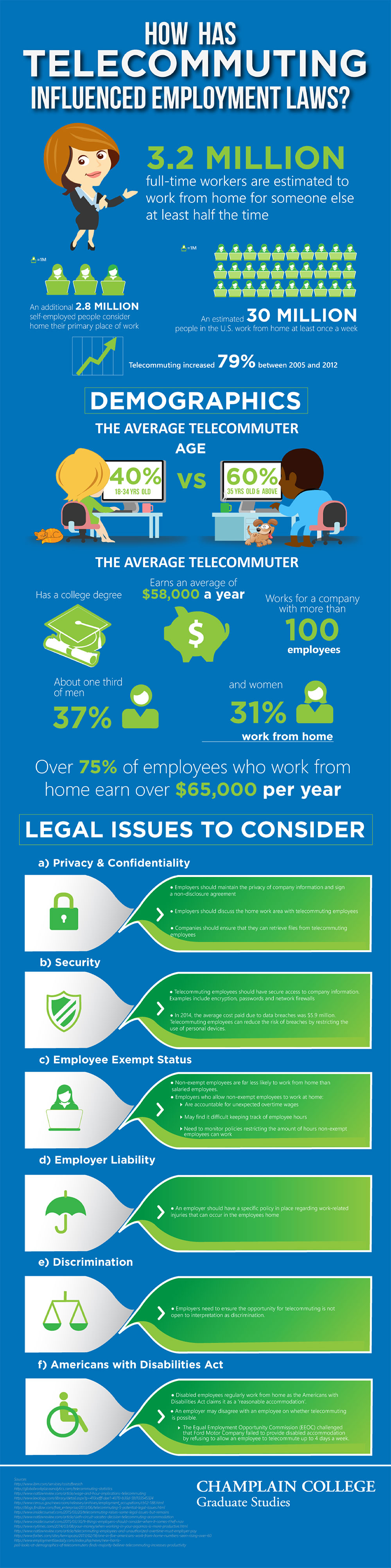 Telecommuting Laws