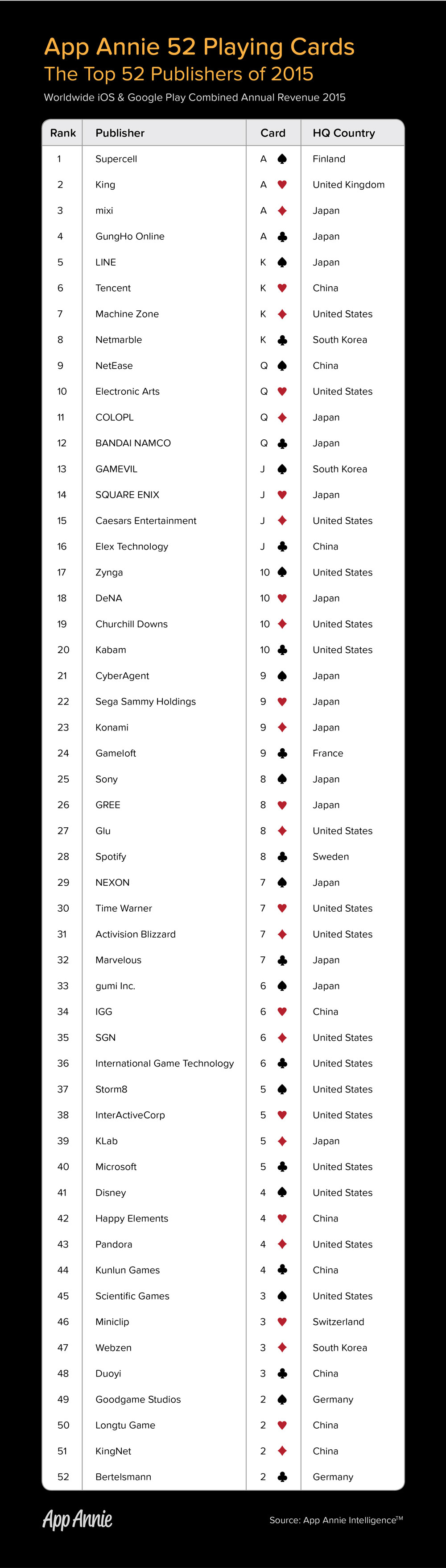 App Annie Top Earners 2015