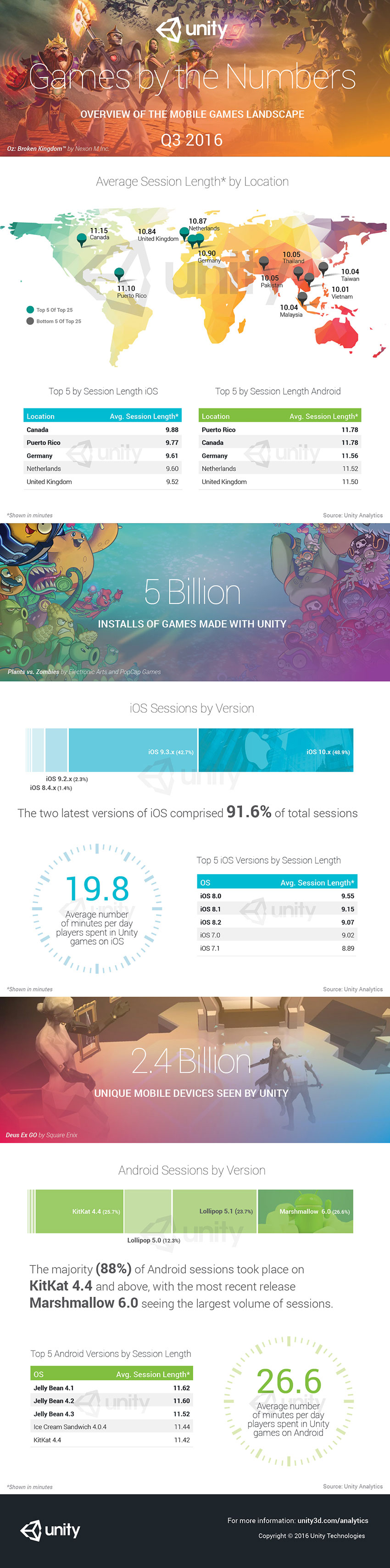 Unity By the Numbers Report