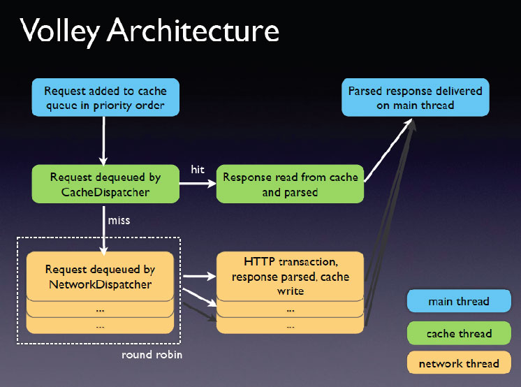 Volley Arch