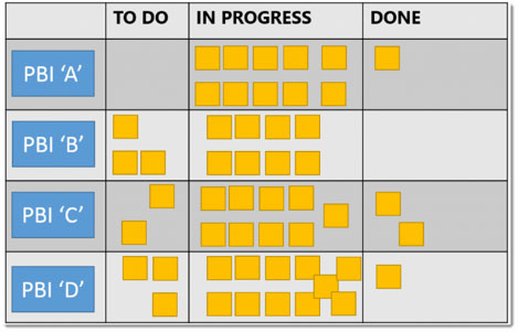 Boring Scrum Chart 1