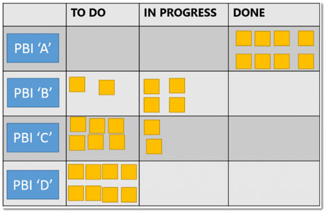 Boring Scrum Chart 2