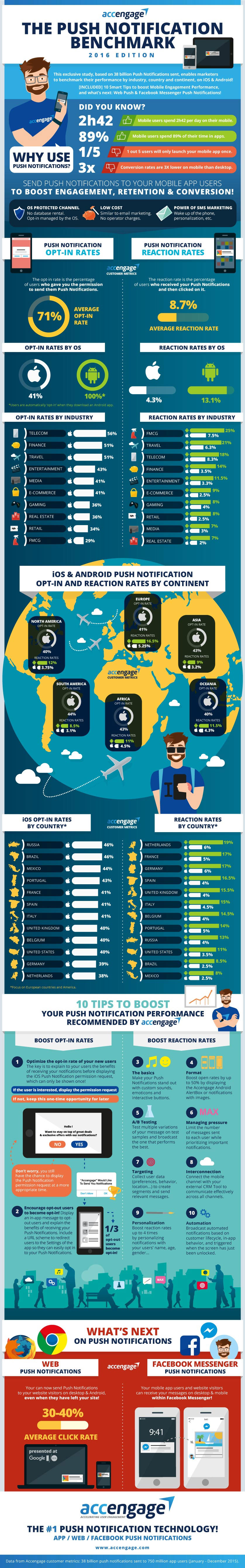 accengage graphic