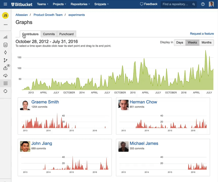 “Graphs”