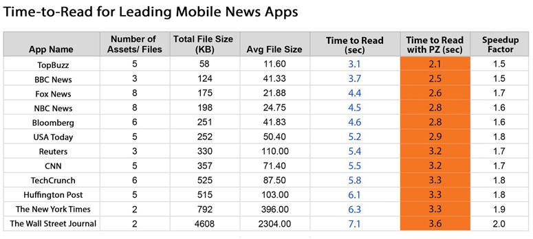 PacketZoom News Media-Ranking-Image-1