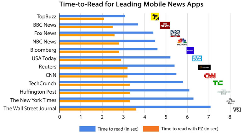 PacketZoom News Media-Ranking-Image-2