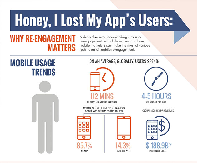 Strategies for mobile app reengagement