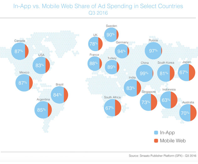Android ad revenue beats iOS for the first time in new report from Smaato