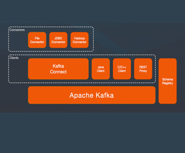 Confluents Platform Receives Updated Apache Kafka 0.9 Core