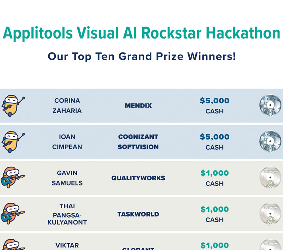 Applitools Visual AI Rockstar Hackathon winners