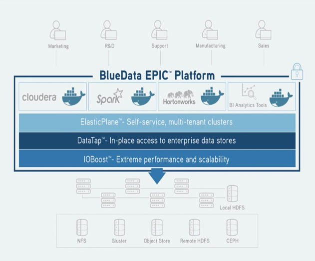 BlueData Facilitates RealTime Data Pipelines with Spark, Kafka, and Cassandra