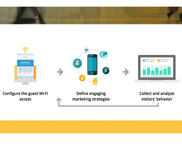 Cloud4Wi Releases Platform to Remotely Control WiFi Marketing Campaigns