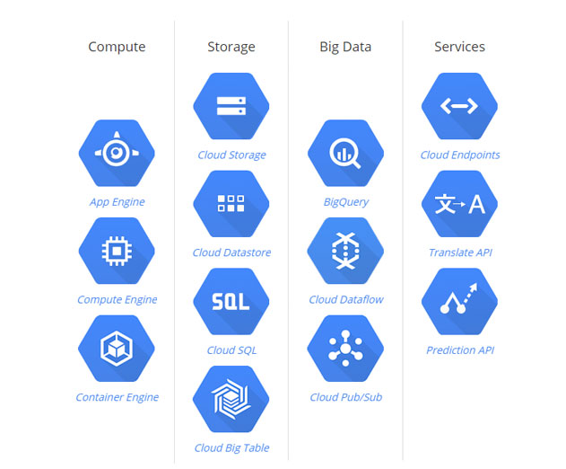 Google Cloud Deployment Manager Ready for Production Use