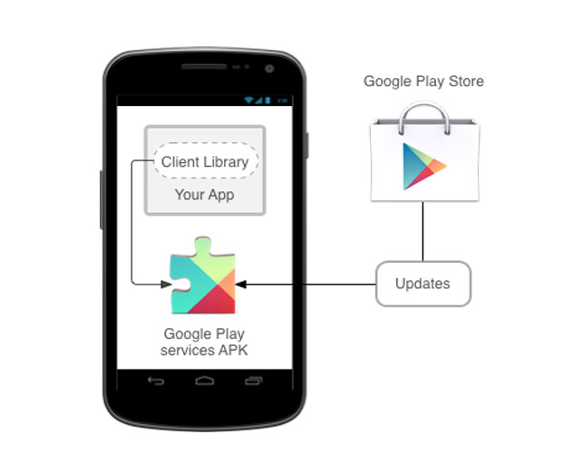 Google download mobile. Сервисы Google Play. Google Play services for ar что это.