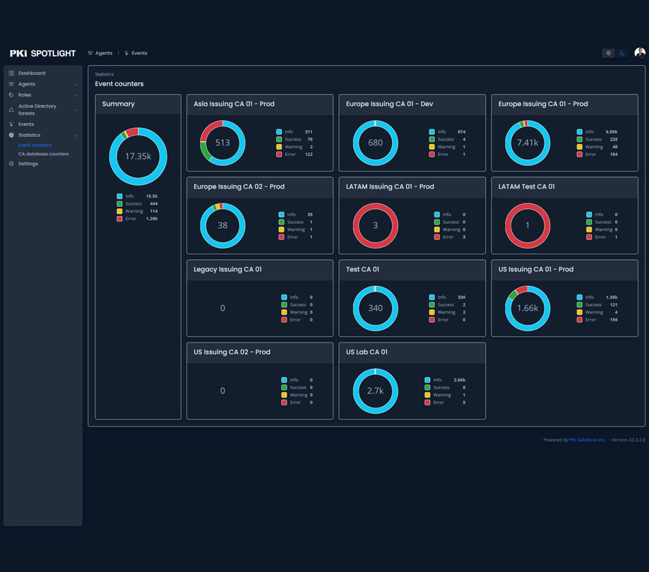 Kubernetes clusters for AI ML apps| App Developer Magazine | DevOps ...