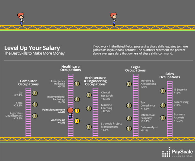 Level Up Salary Payscale App Developer Magazine_if6lf8ip