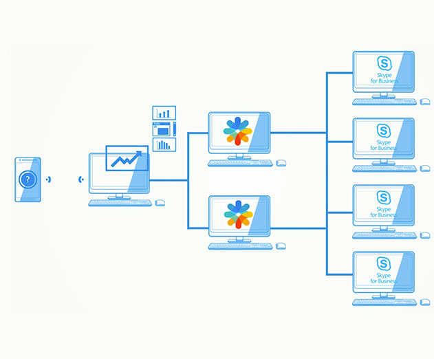 Cloudenabled attendant console at Enterprise Connect 2017