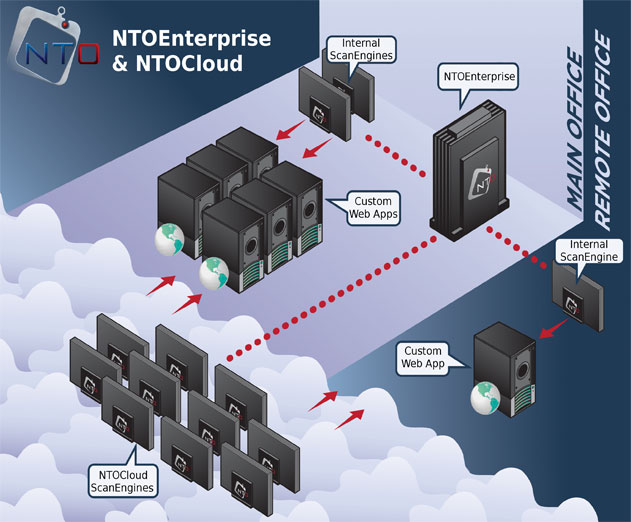 NT OBJECTives Offers New On Demand Mobile Security Testing