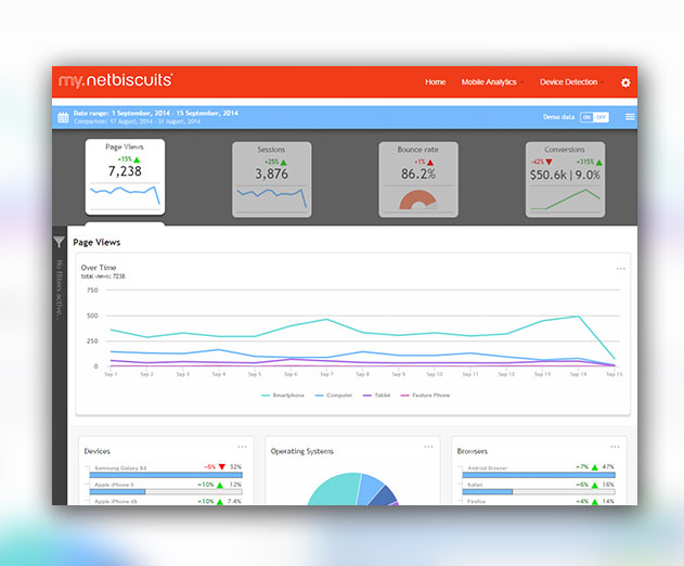 Netbiscuits Offers Cross Platform Mobile Web Analytics Reporting Tools