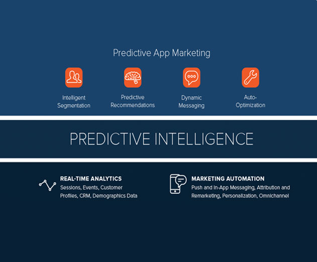 Localytics Expands Predictive App Marketing Capabilities with Acquisition of Splitforce