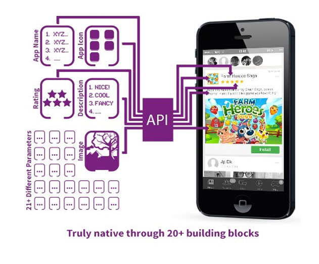 PubNative Launches Native Advertising Platform Accessible Through an API